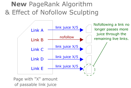 new-pagerank-nofollow-algorithm