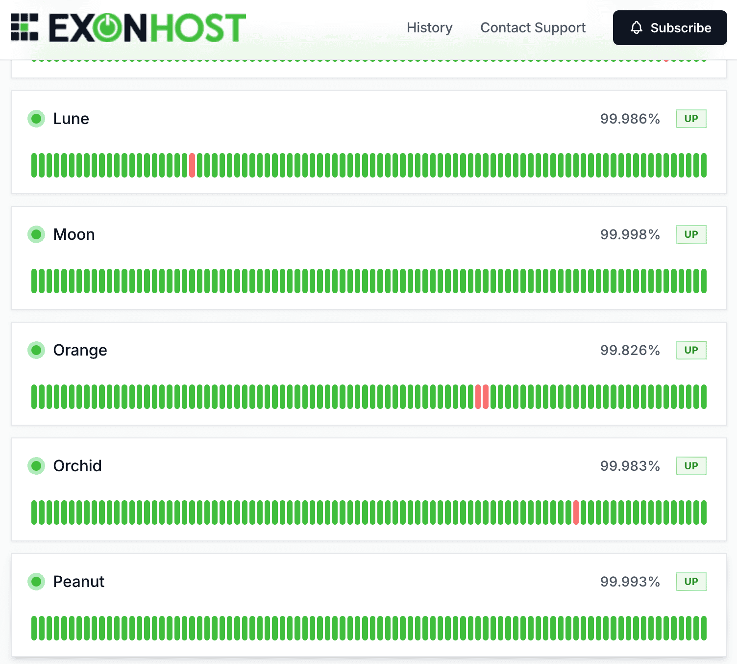 ExonHost Server Status Page