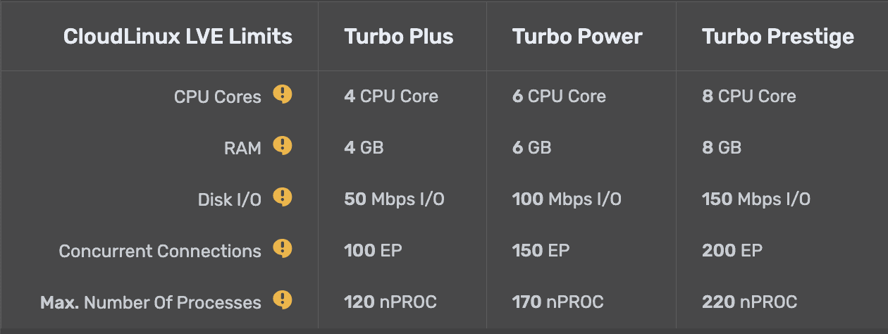 ExonHost Turbo Hosting Resource Limits