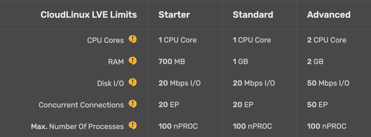 ExonHost resource limits for shared hosting plans