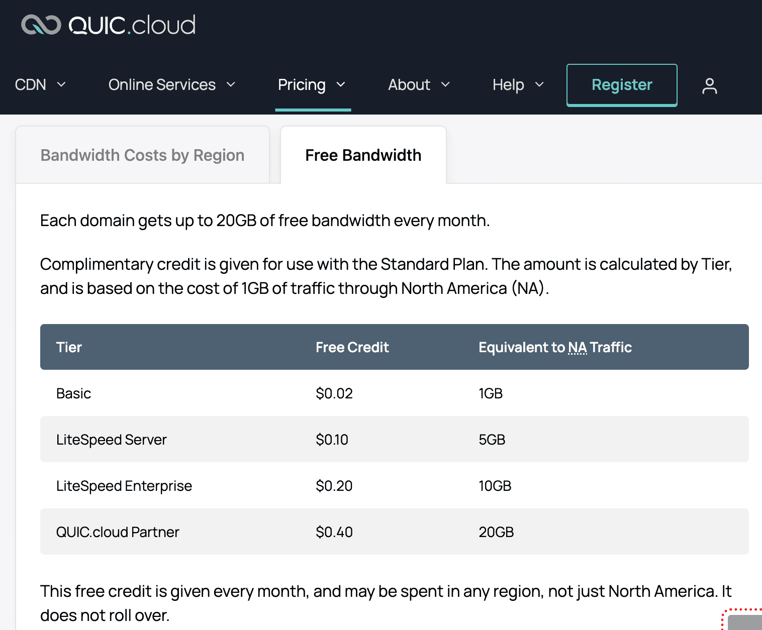 QUIC.cloud Pricing Tiers